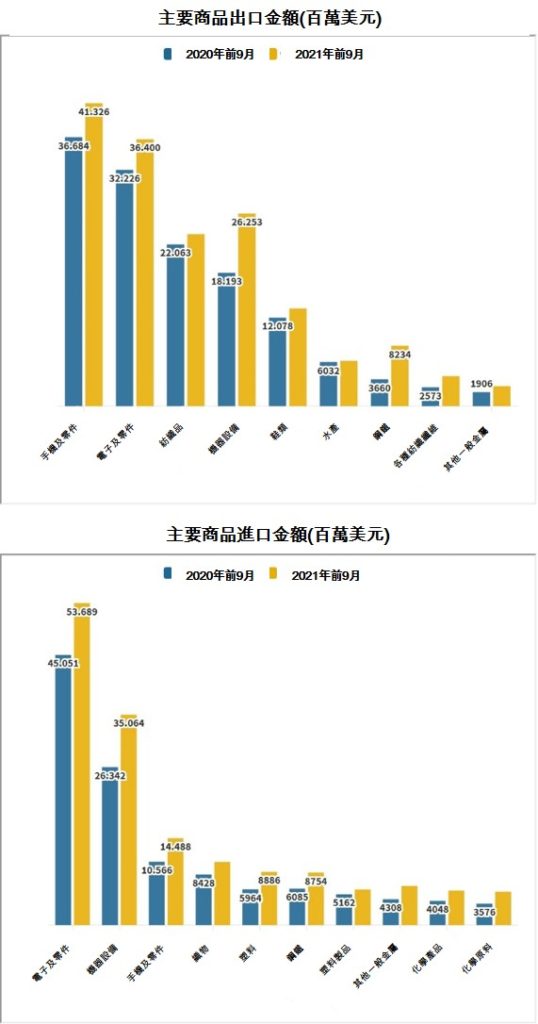 越南GDP 越南GDP成長率