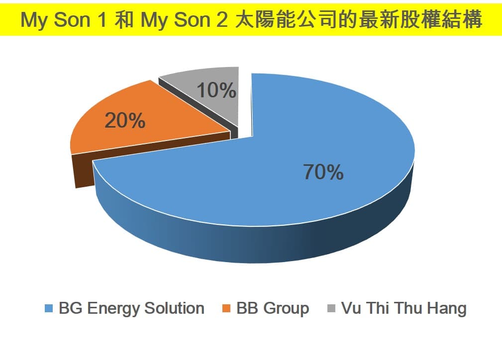 泰國公司購買My Son 1和2太陽能發電廠70%股權 越南財經 越南新聞 越南太陽能發電廠 越南太陽能產業