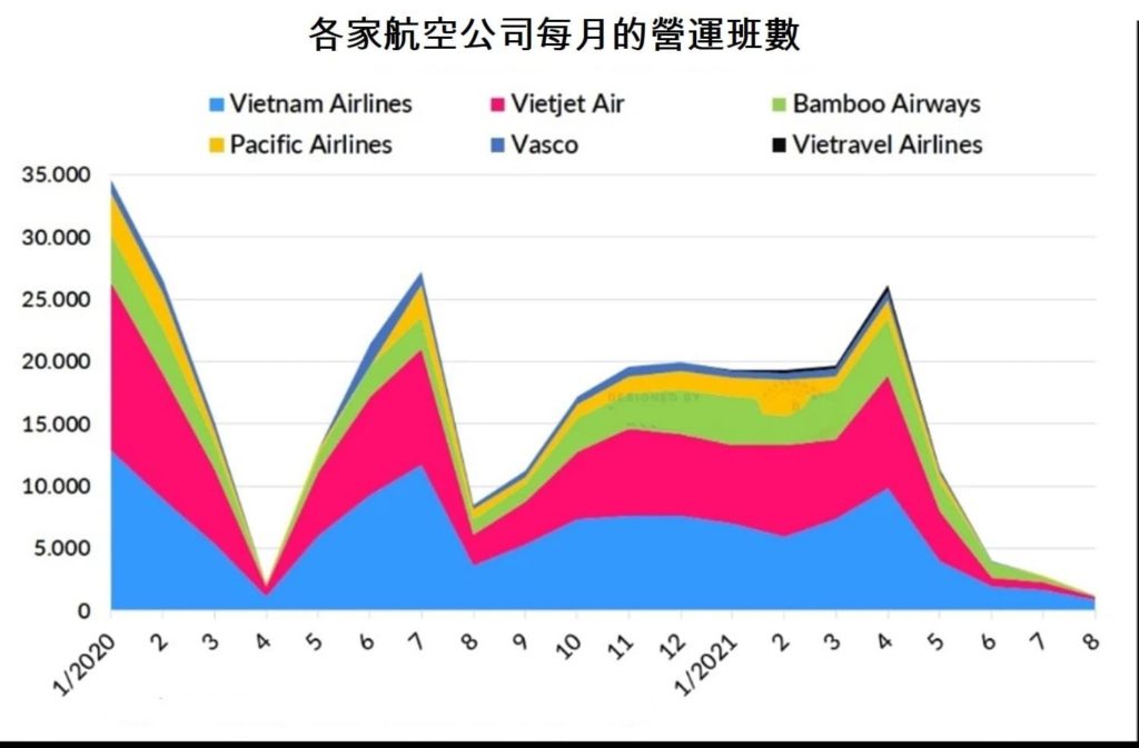 越南航空想調高國內航線最低票價來挽救破產危機! 越南財經 越南新聞 越南航空業 越南新冠肺炎疫情