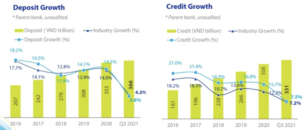 ACB銀行今年前9月獲利近9萬億越盾 越南財經 越南新聞 越南銀行 越南銀行業