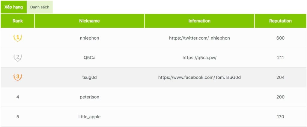 資訊暨通信部推出10億越盾的資安漏洞獎勵計劃 越南財經 越南新聞 越南資訊產業 越南資安產業