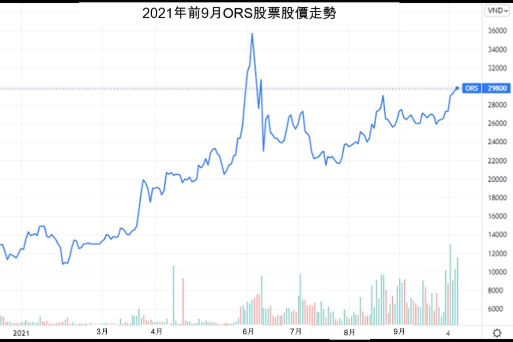 Tien Phong證劵獲准在HoSE掛牌上市 越南財經 越南新聞 越南股票市場 投資越南股市
