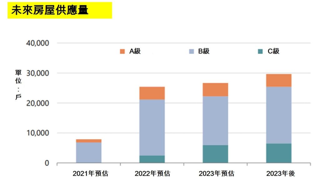 Savills:河內大樓住宅最高價每平米逾7千萬越盾 越南財經 越南新聞 越南不動產市場 越南房地產市場