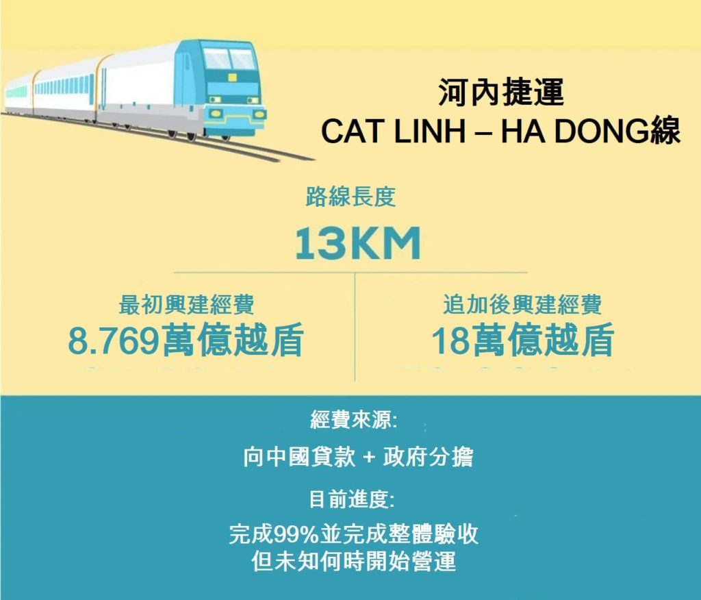 河內和胡志明市五條捷運線興建經費暴增近40億美元  越南財經 越南新聞 