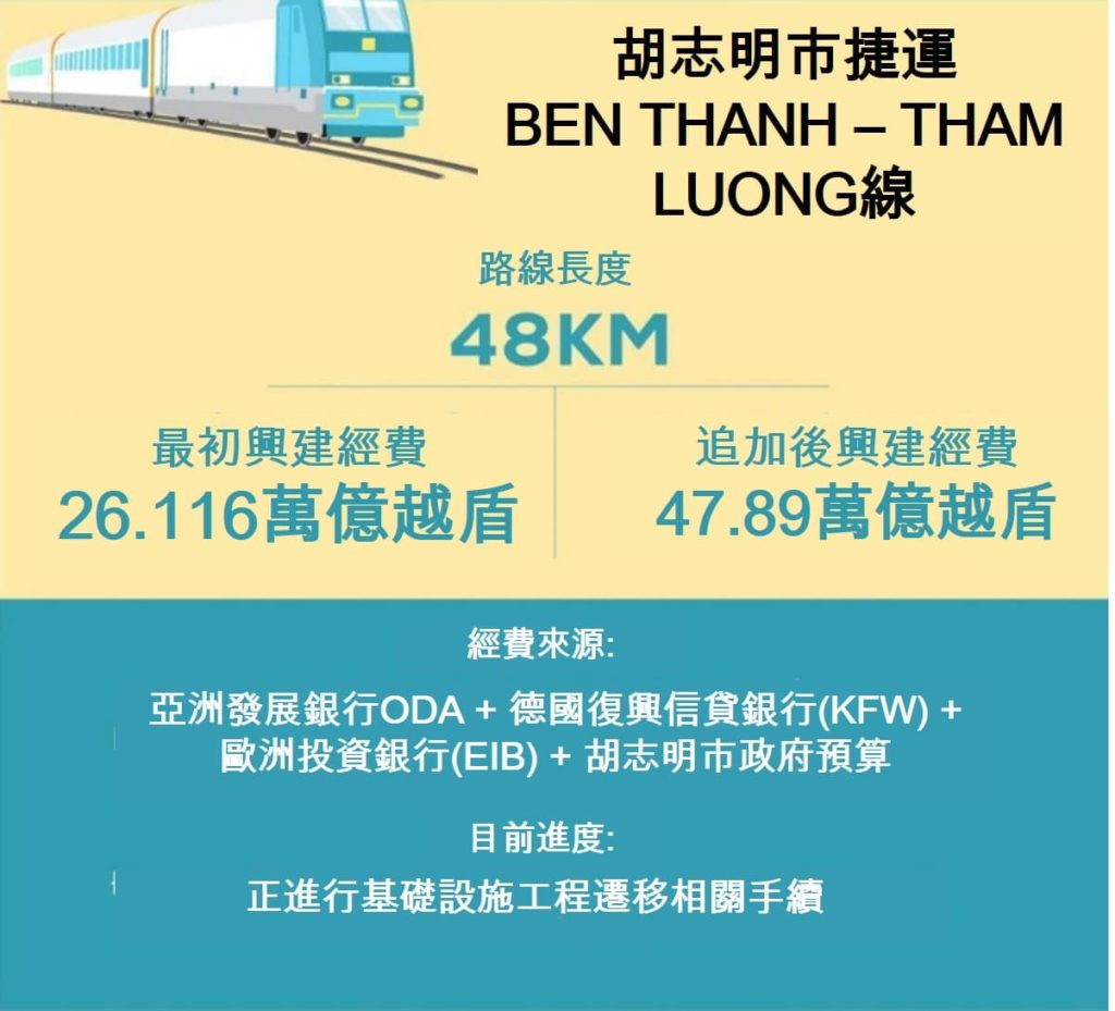 越南捷運網路 胡志明市捷運