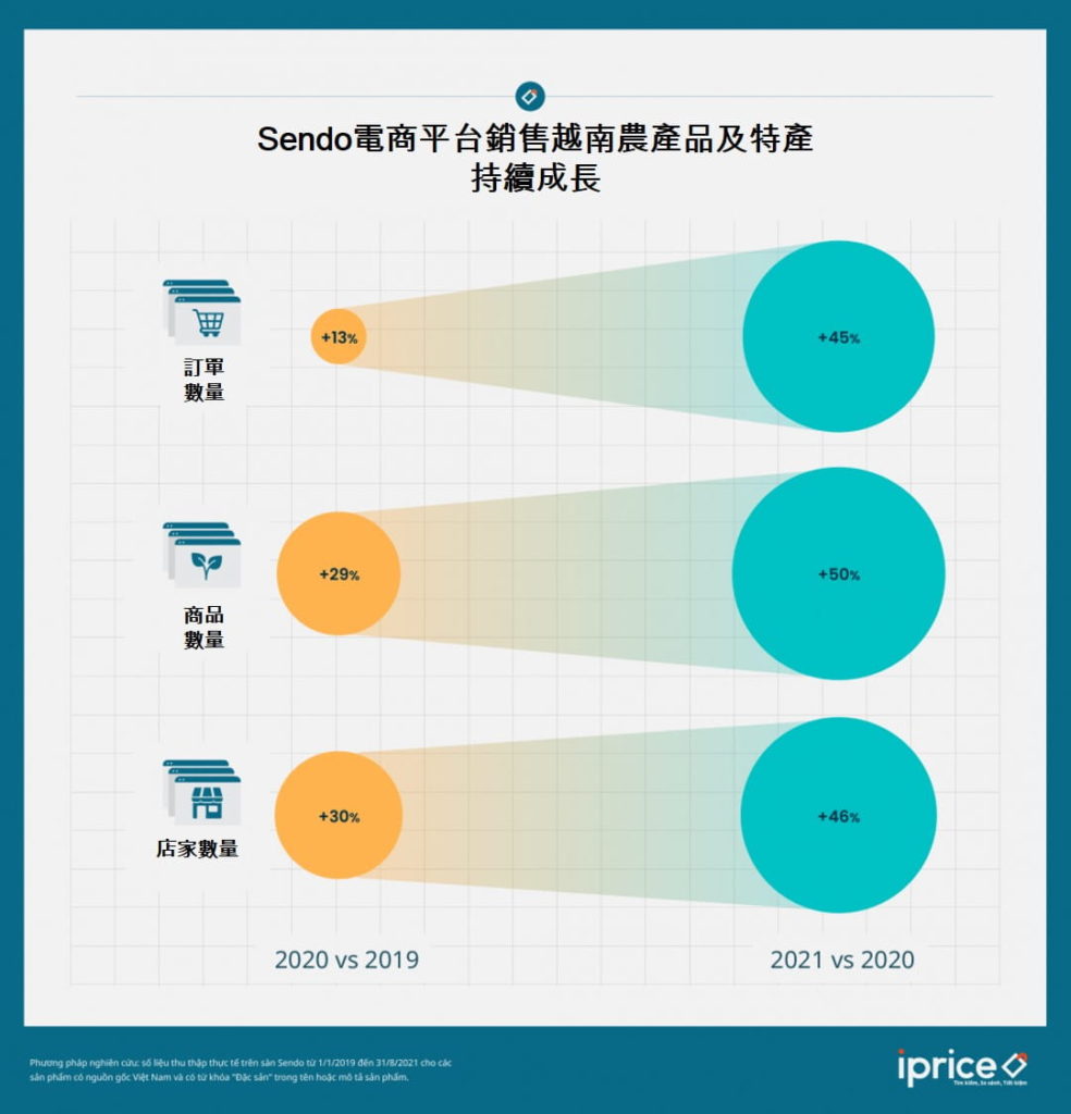 國貨不受青睞?電商平台上的搜尋比例不到20% 越南財經 越南新聞 越南電子商務產業 越南電商平台