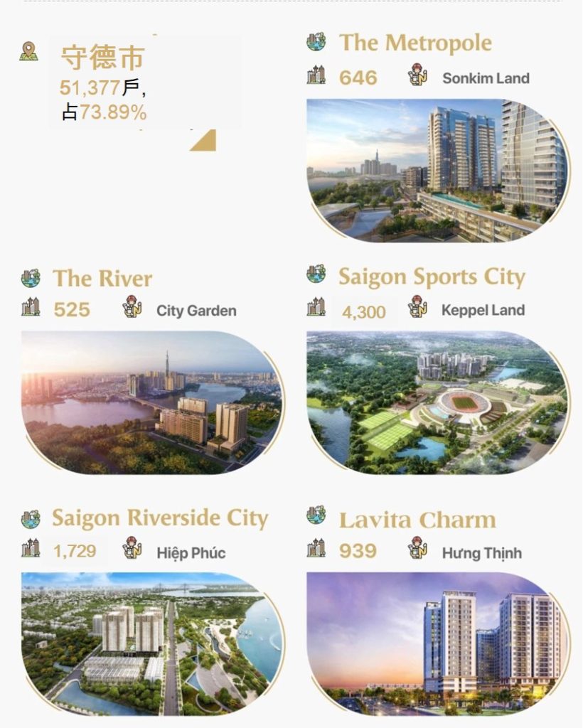 越南房地產市場 胡志明市不動產投資