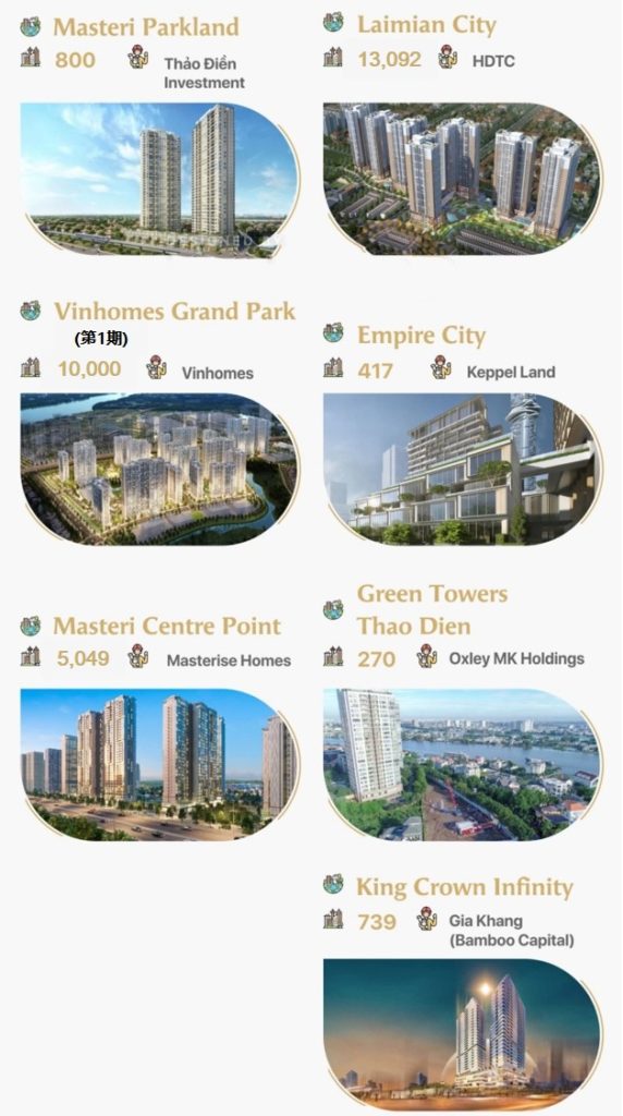 投資越南不動產市場