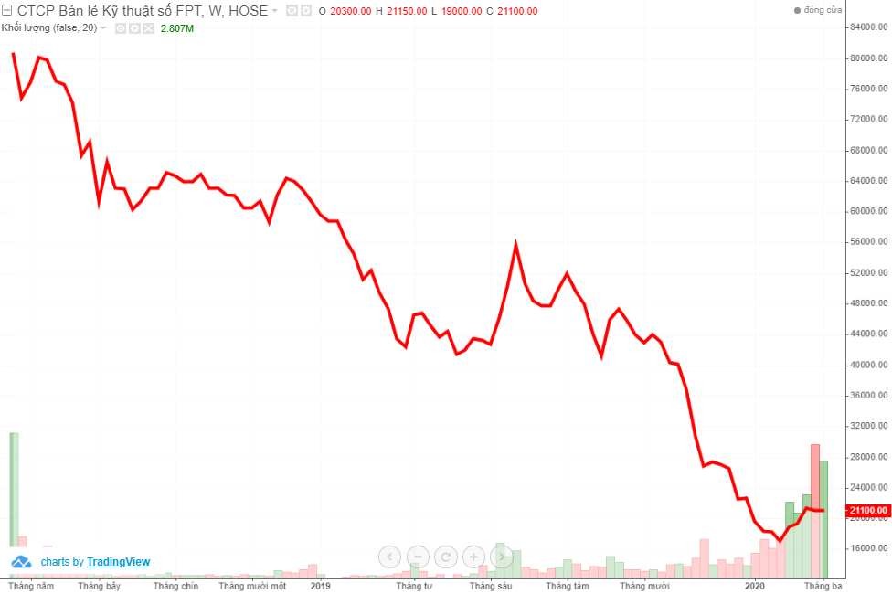 FRT(FPT Digital Retail Joint Stock Company)換將