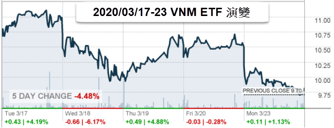VNM ETF