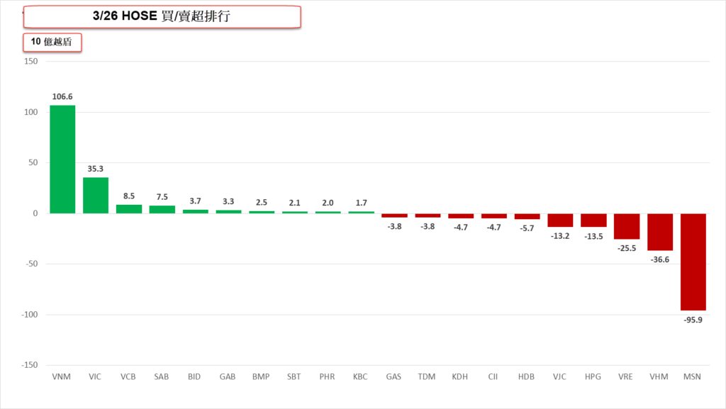 HOSE 市場外資買賣超