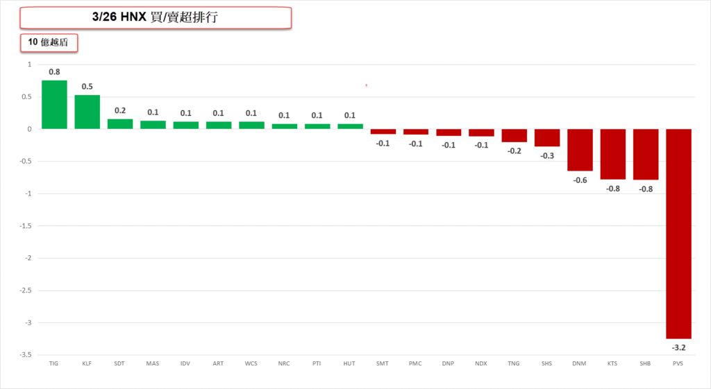 HNX 市場外資買賣超