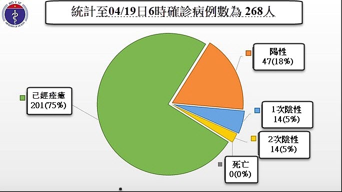 越南已連續三天沒有新增新冠肺炎病例