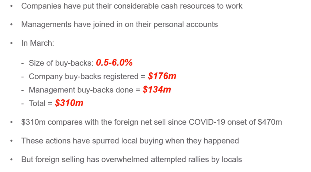 Dragon Capital:VEIL基金沒拋售 外資可能在2020年第2或第3季回頭