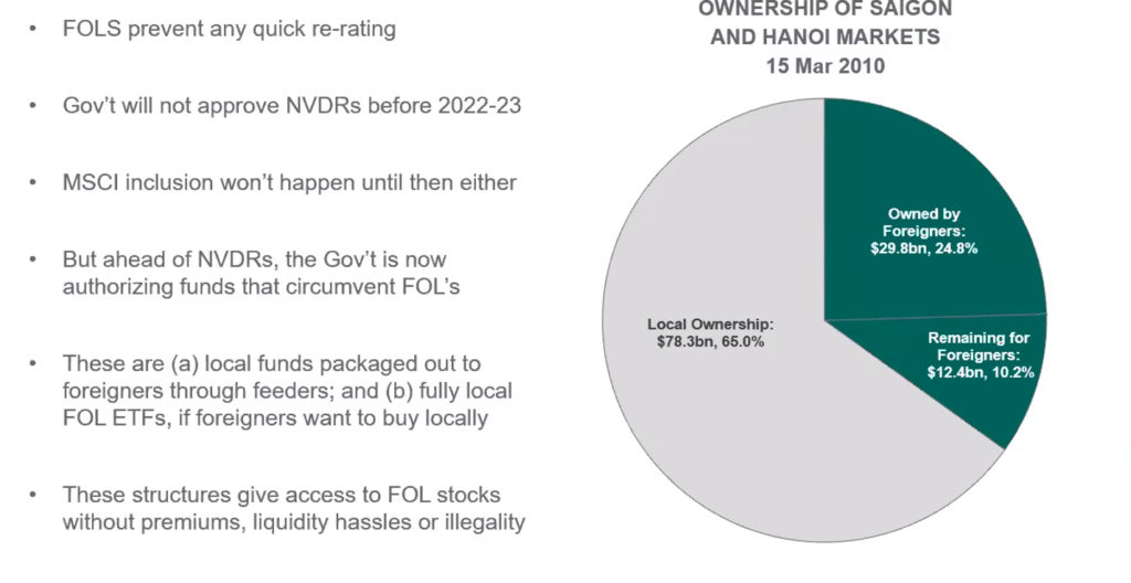 Dragon Capital:VEIL基金沒拋售 外資可能在2020年第2或第3季回頭