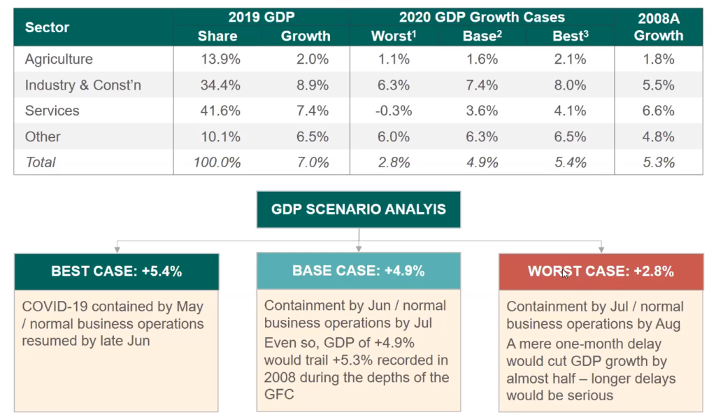 Dragon Capital 越南基金管理公司