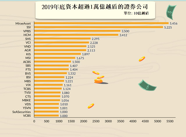 哪家證券商交易手續費最低?