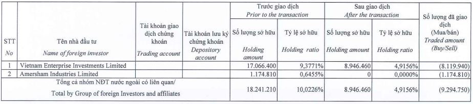 Dragon Capital “不再跟NKG玩了”