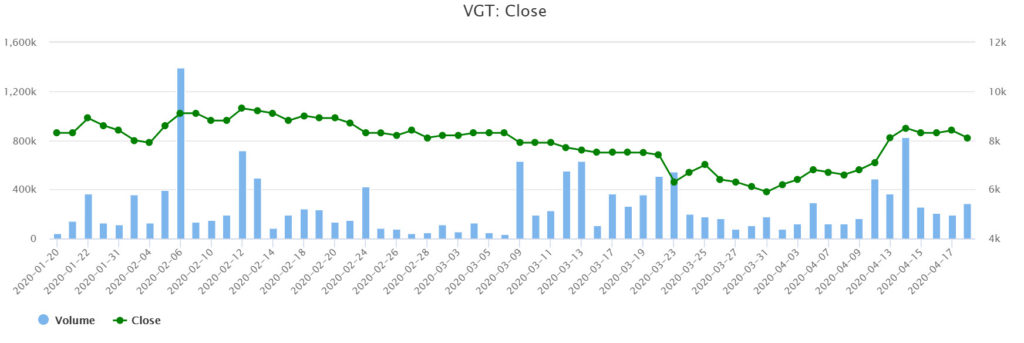 Vinatex預計將有50,000員工暫時失去工作