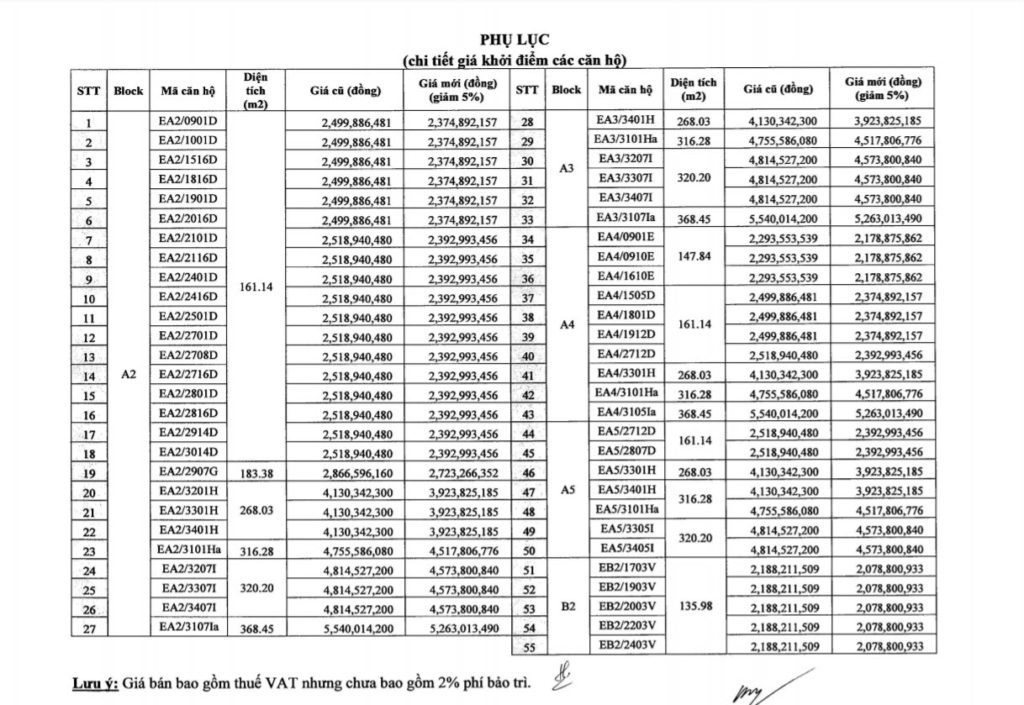 拍賣“乏人問津” 銀行降價出售The Era Town