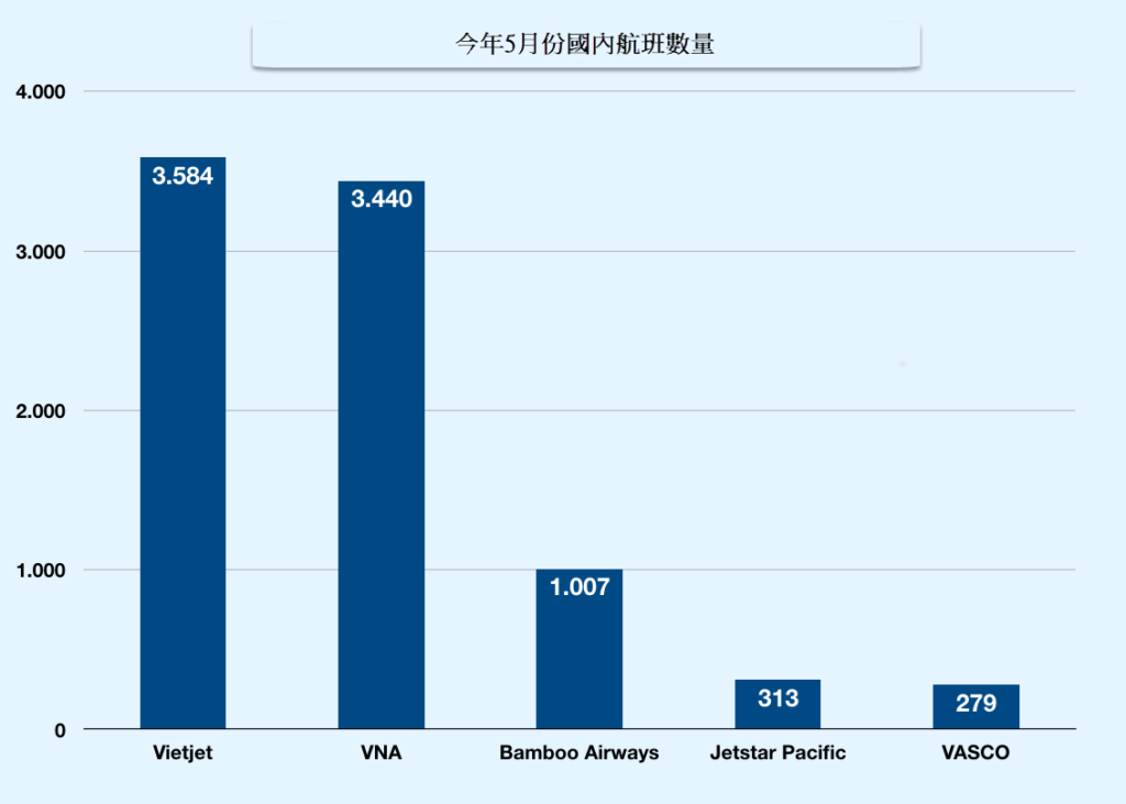 交通運輸部提議研擬恢復國際航線計畫