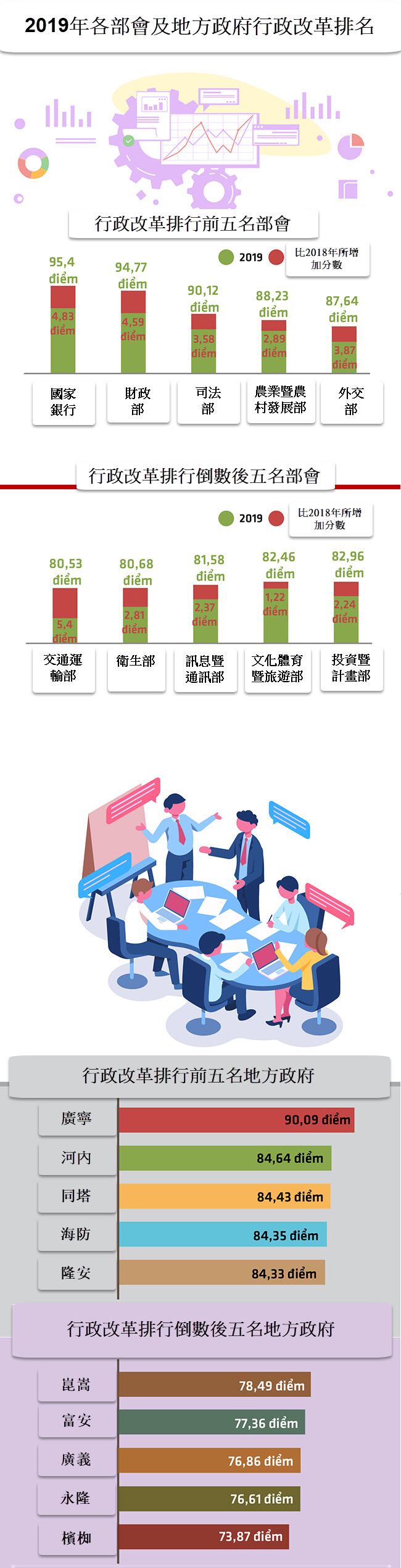 行政改革:央行第一 交通運輸部殿後