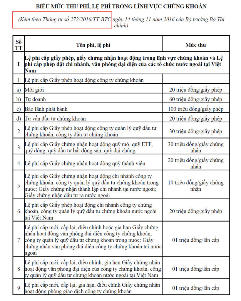 證券業證（執）照費及其他規費收費減半