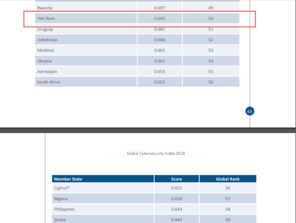 今年前4個月越南遭遇一千多起網絡攻擊