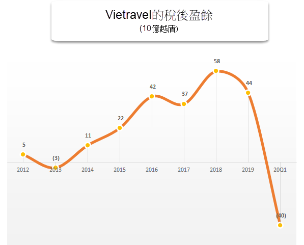 Vietravel公司正式亮相Vietravel Airlines 預計2021年初營運