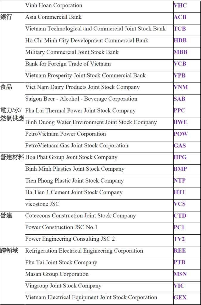 2020年50家最佳上市公司名單
