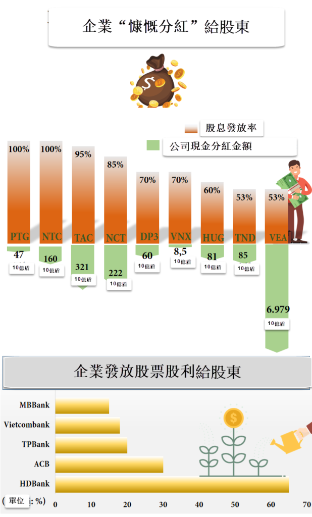 企業在困境中“慷慨分紅”