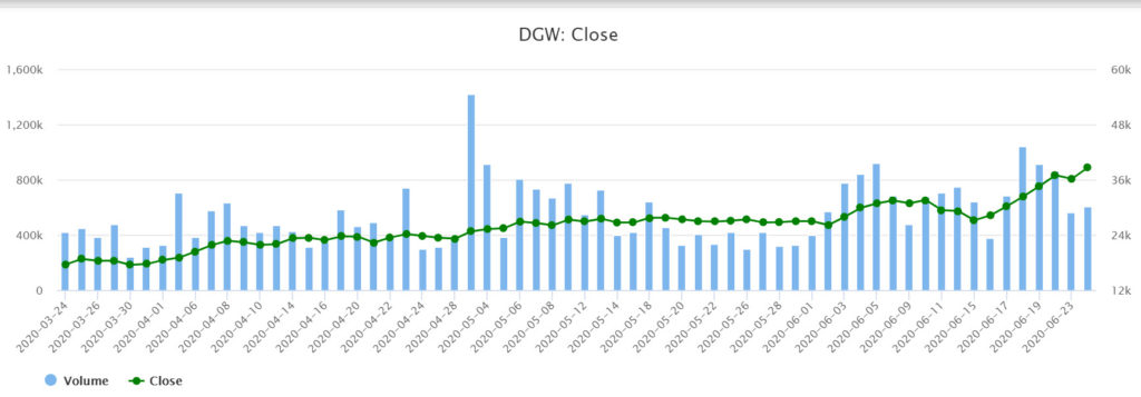 Digiworld與Apple成立戰略合作關係