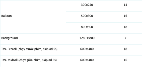 越南最大盜版電影網站廣告收費價目表
