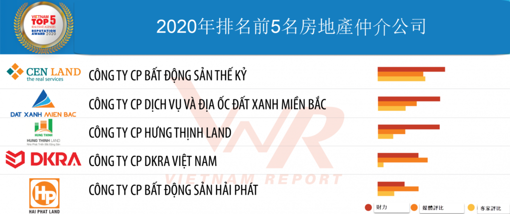 越南不動產仲介公司