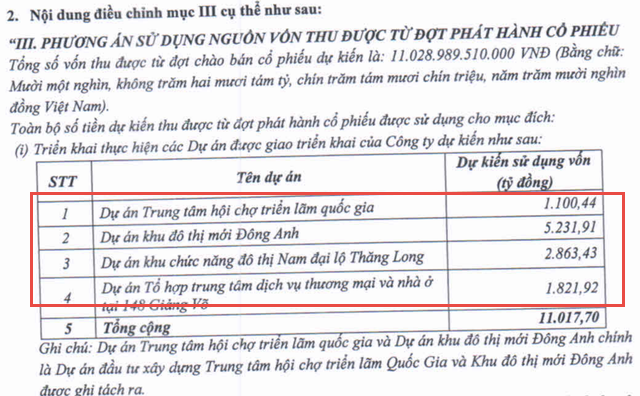 Vingroup想在河內投資4個項目共78萬億越盾