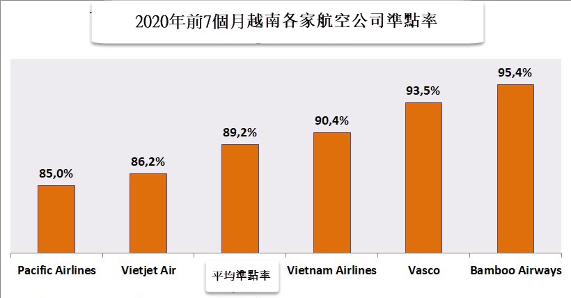 航空公司每天有72個航班延誤起飛!