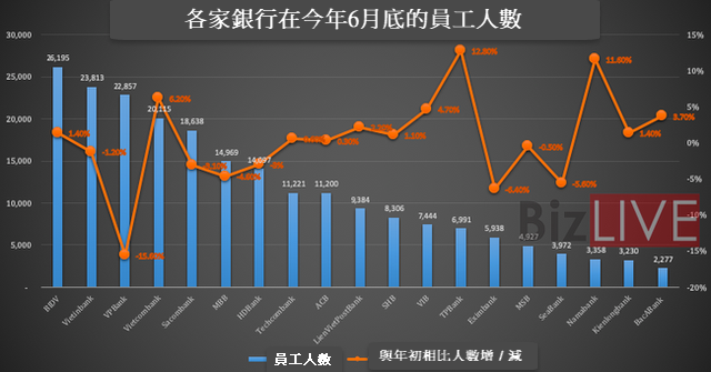 銀行今年上半年大裁員!