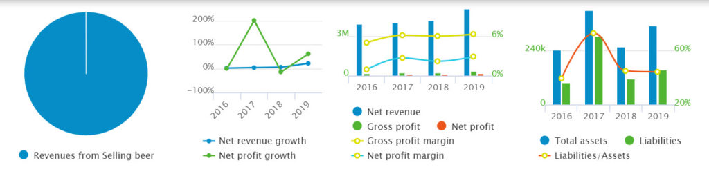 Sabeco子公司SST配發348％現金股利 