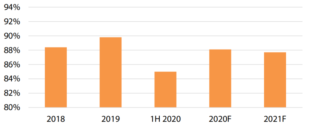 Vincom Retail多家購物中心將延後開幕