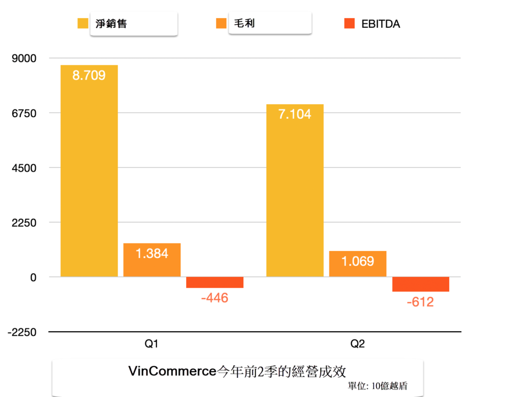 Masan集團將VinMart更名為WinMart