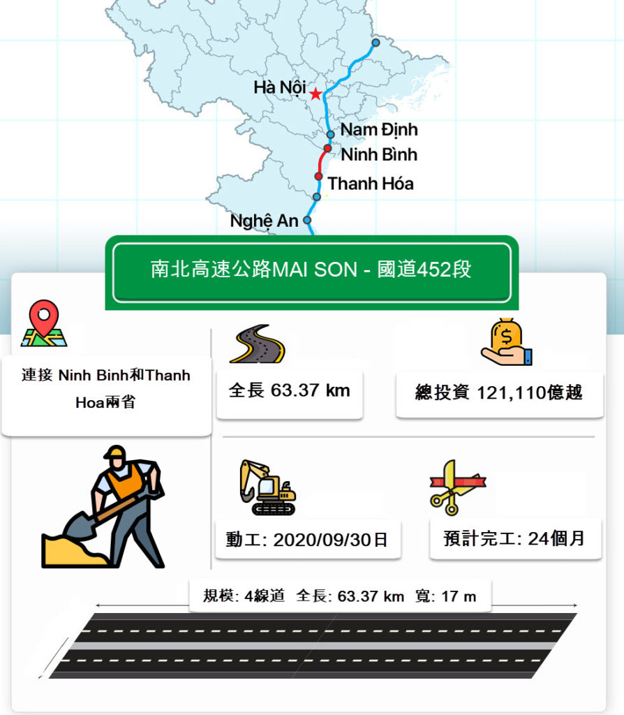南北高速公路三個分項目正式動工興建