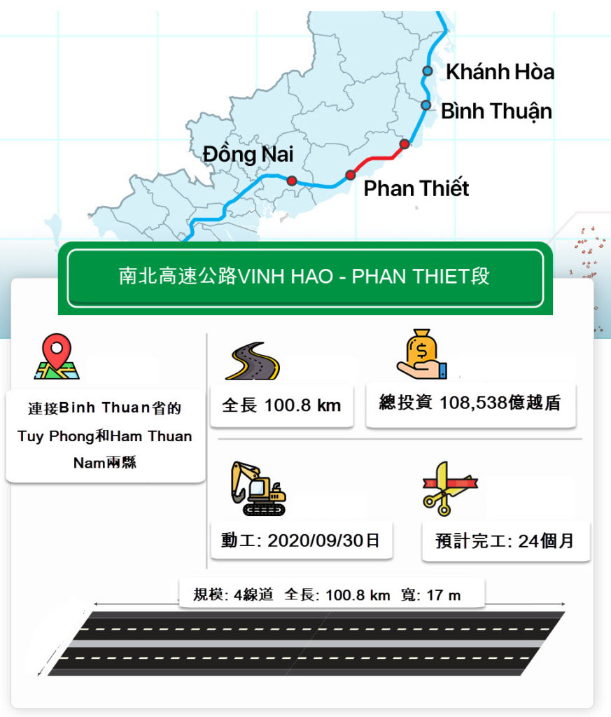 南北高速公路三個分項目正式動工興建