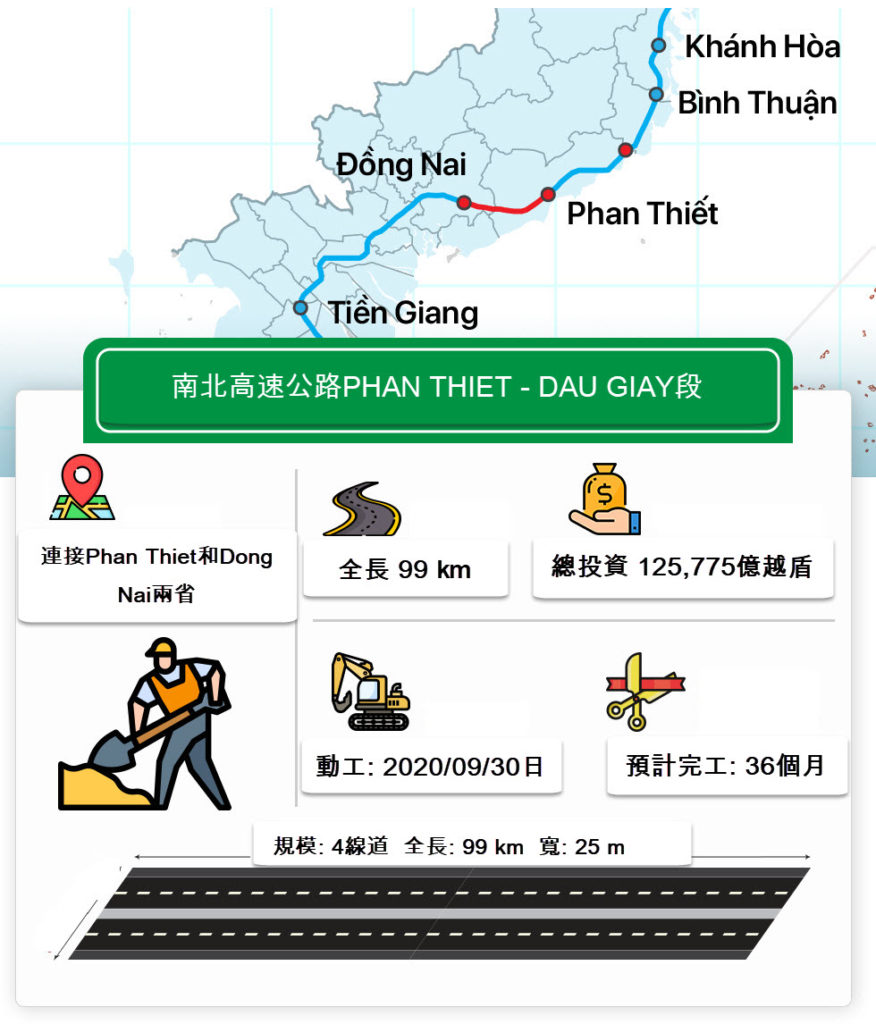 南北高速公路三個分項目正式動工興建