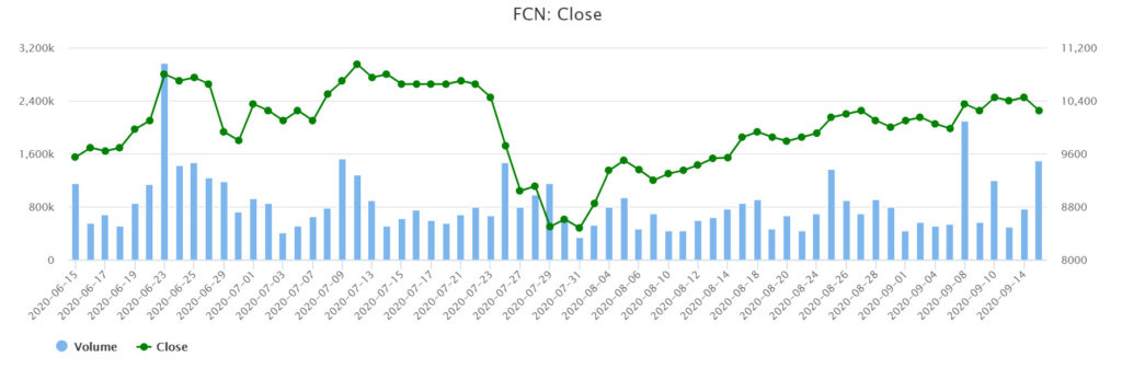 Fecon停止向中國港灣工程公司發行新股計劃