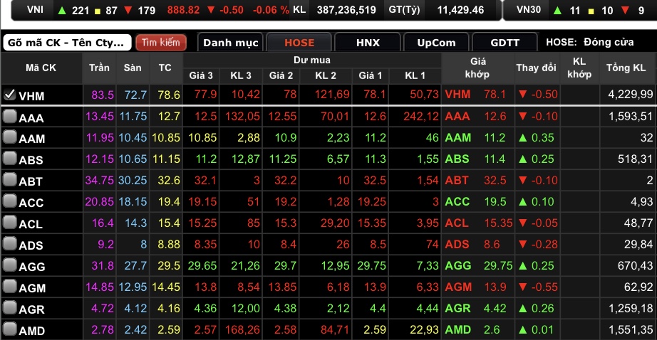 外資議價交易5萬億越盾VHM股票