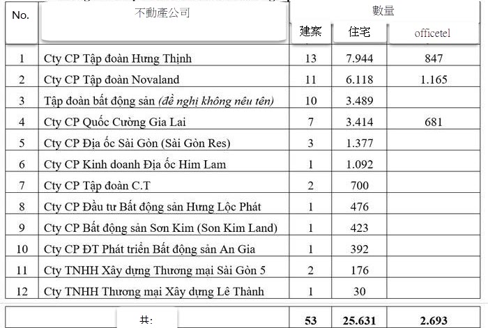 總理指示盡快解決民眾購屋的產權問題