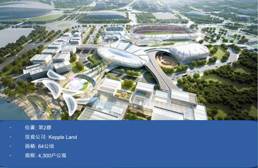 “守德新城市”十大住宅建案