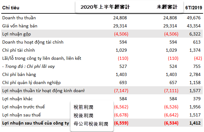 越南航空公司被質疑能否繼續運營!