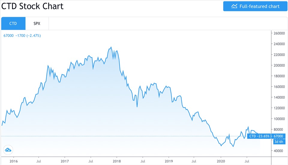 越南最大營造公司Coteccons董事會主席辭職!