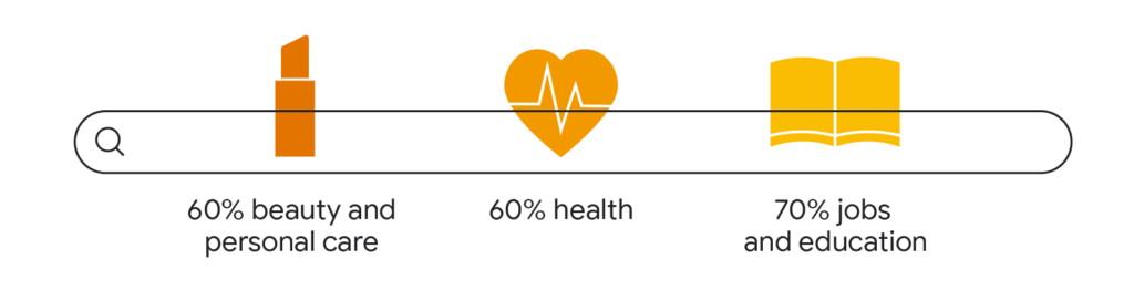 4張圖揭露越南人上網Google都關注什麼？
